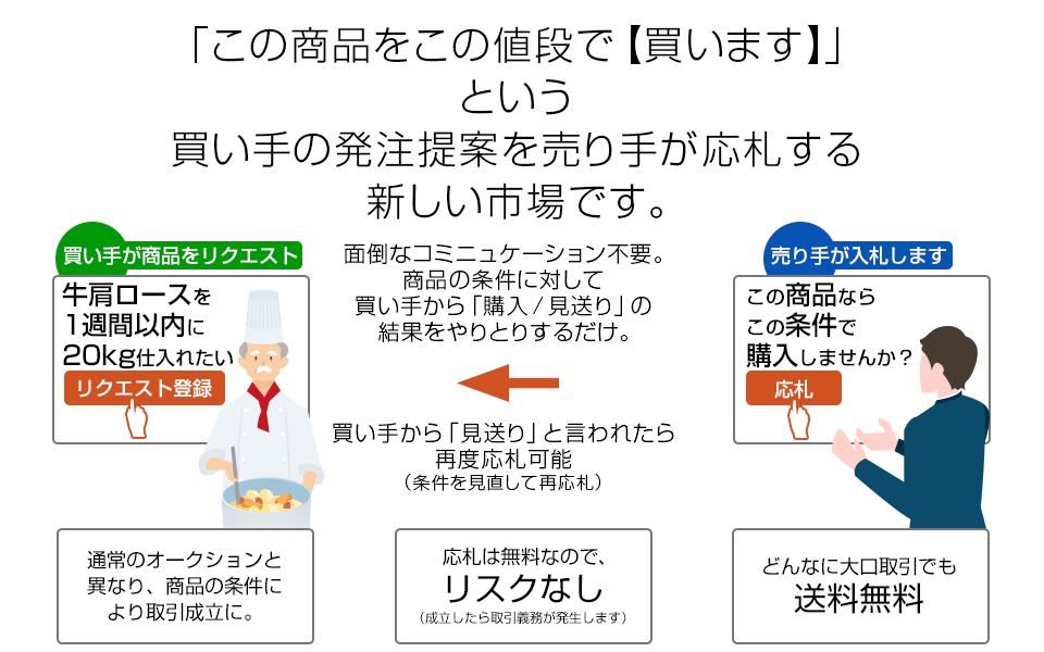 買います市場とは