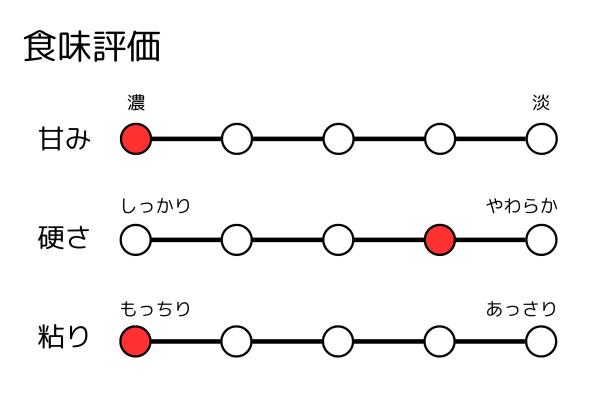 [令和7年産]　北海道産ゆめぴりか[無洗米]　5kgx5袋