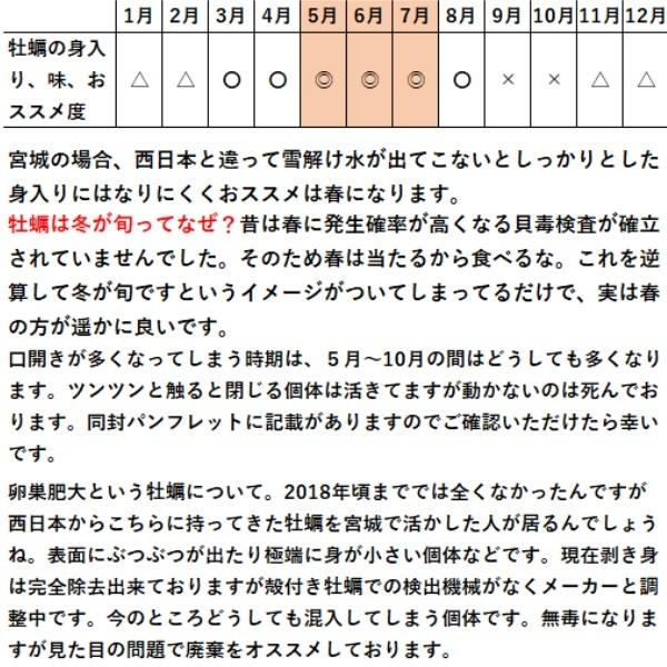 生食用　即日発送★１０kg約110粒宮城県産☆殻付き牡蠣カキ