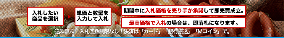 逆オークション